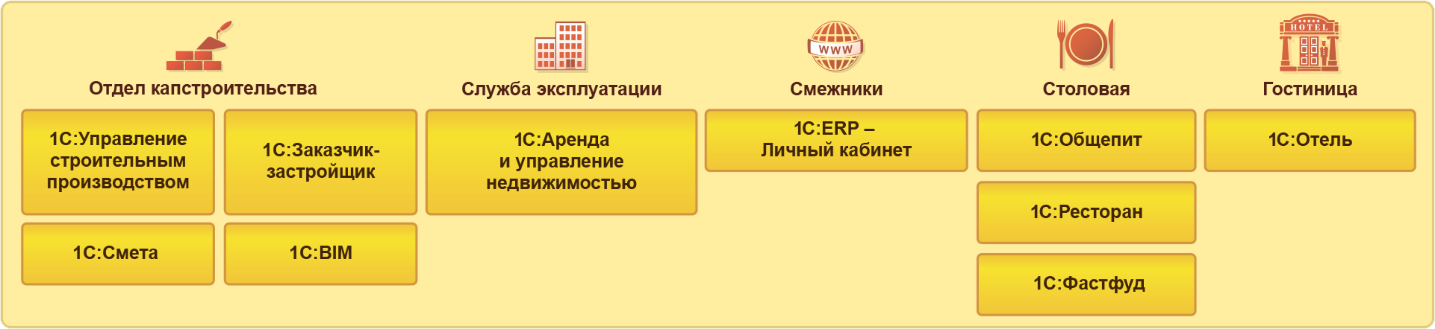 Erp для мебельного производства