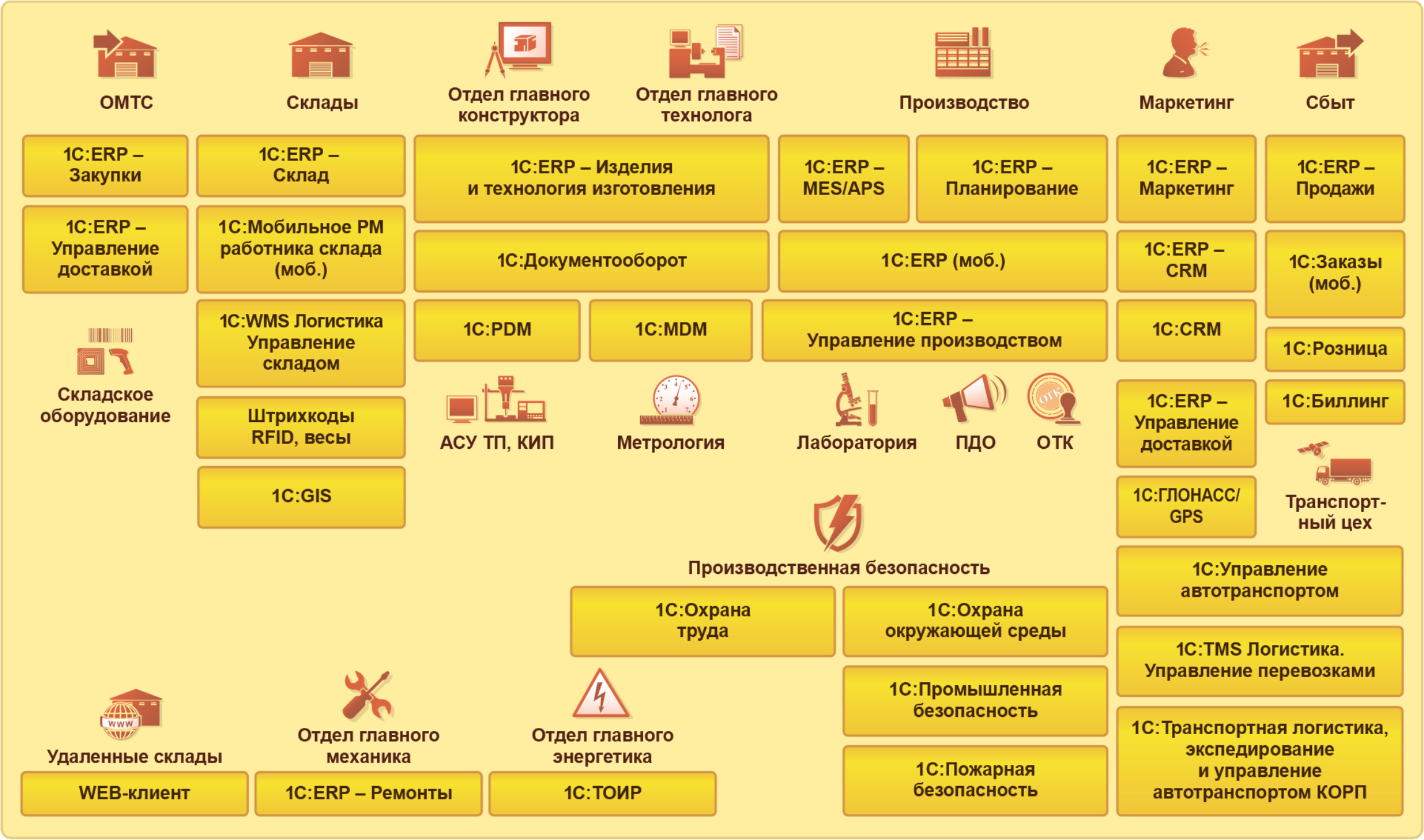 Сопровождение erp 1c. ERP система 1с. 1с ERP структура системы. 1 C ERP системы что это. Программа 1с ERP что это такое.